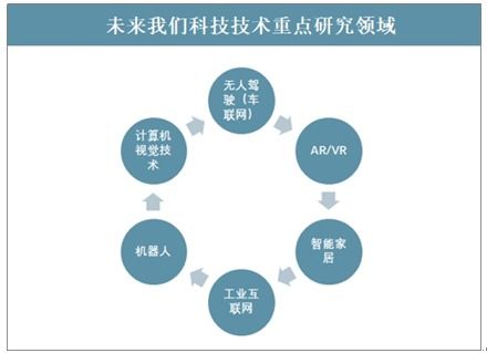 2022-2028年中國網(wǎng)絡(luò)技術(shù)市場(chǎng)深度研究與投資方向分析報(bào)告