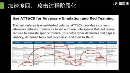 易霖博信息技術(shù)閃耀2019年鵬城實(shí)驗(yàn)室網(wǎng)絡(luò)靶場(chǎng)技術(shù)研討會(huì)，共探網(wǎng)絡(luò)技術(shù)前沿