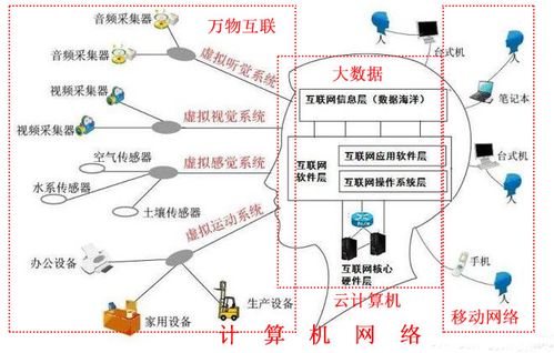 計(jì)算機(jī)網(wǎng)絡(luò)技術(shù) 連接數(shù)字未來的橋梁——廣州涉外學(xué)院信息工程學(xué)院專業(yè)介紹